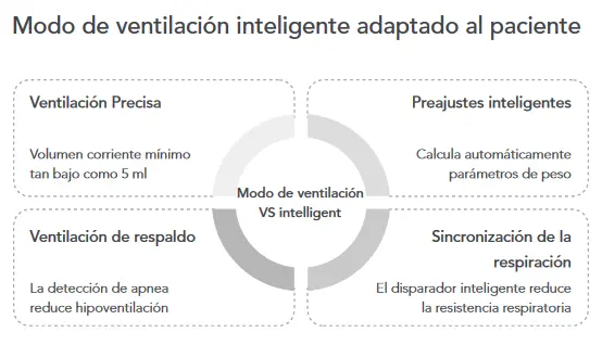 Características Máquinas de Anestesia Veta 3